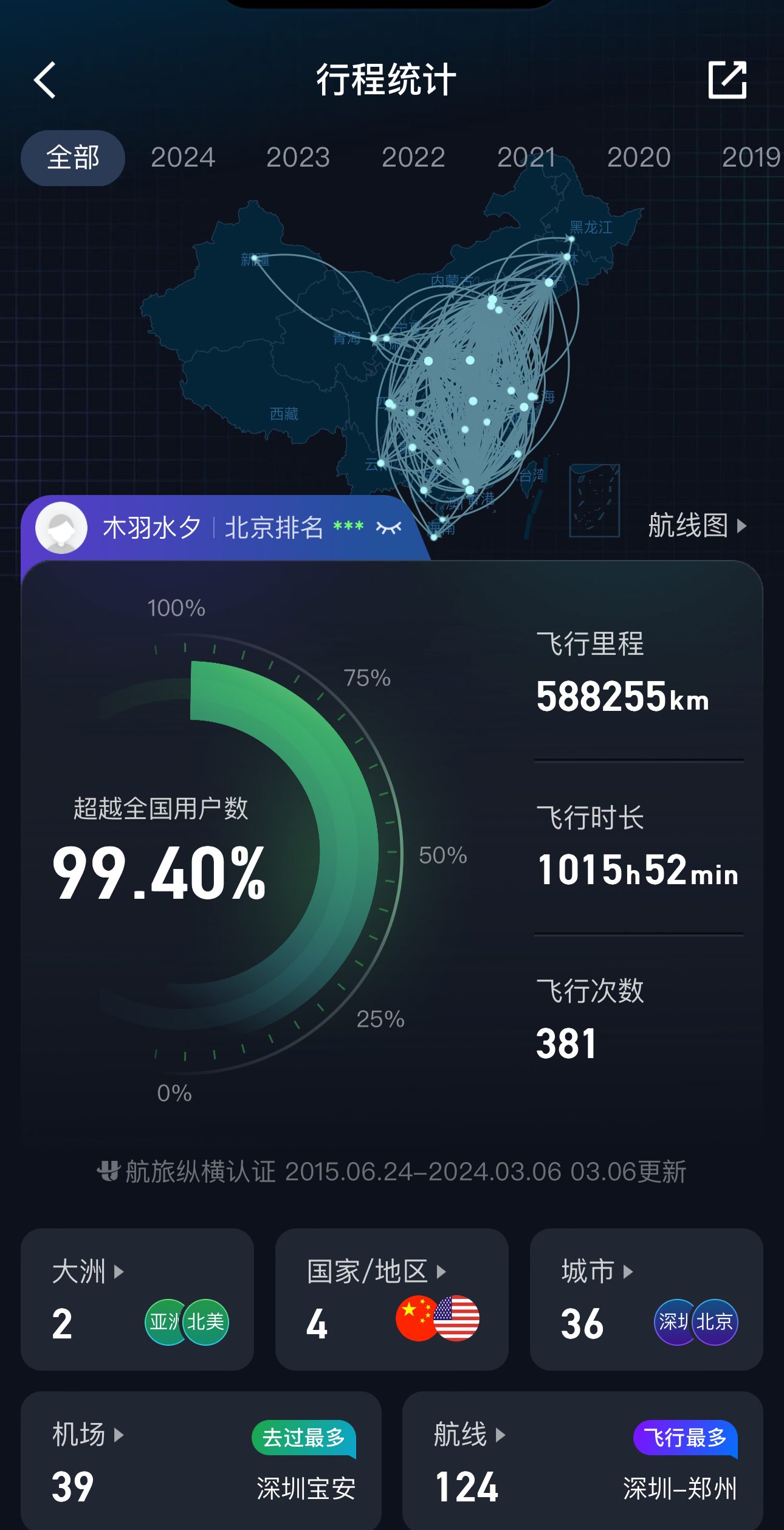 职业生涯累计飞行 58 万公里