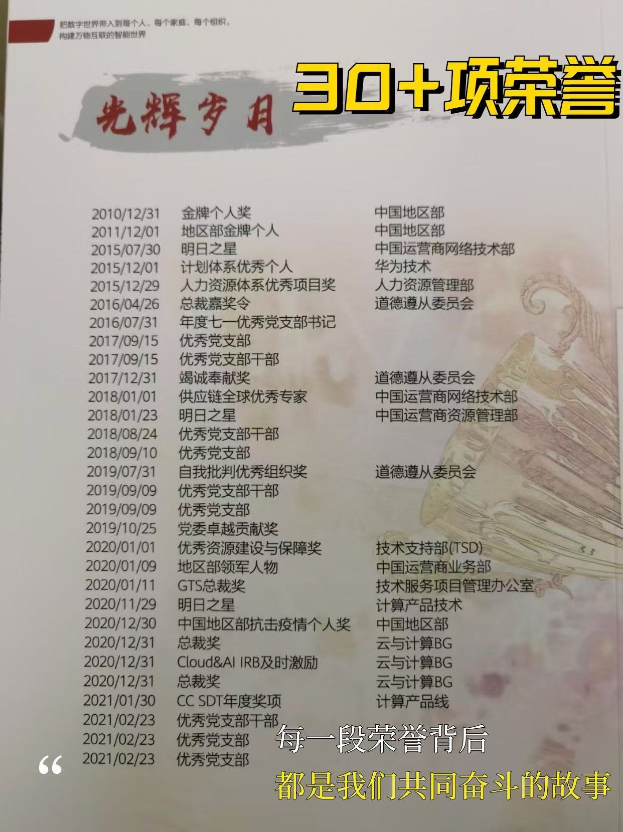 顶级科技公司奖项 · 多次获奖记录