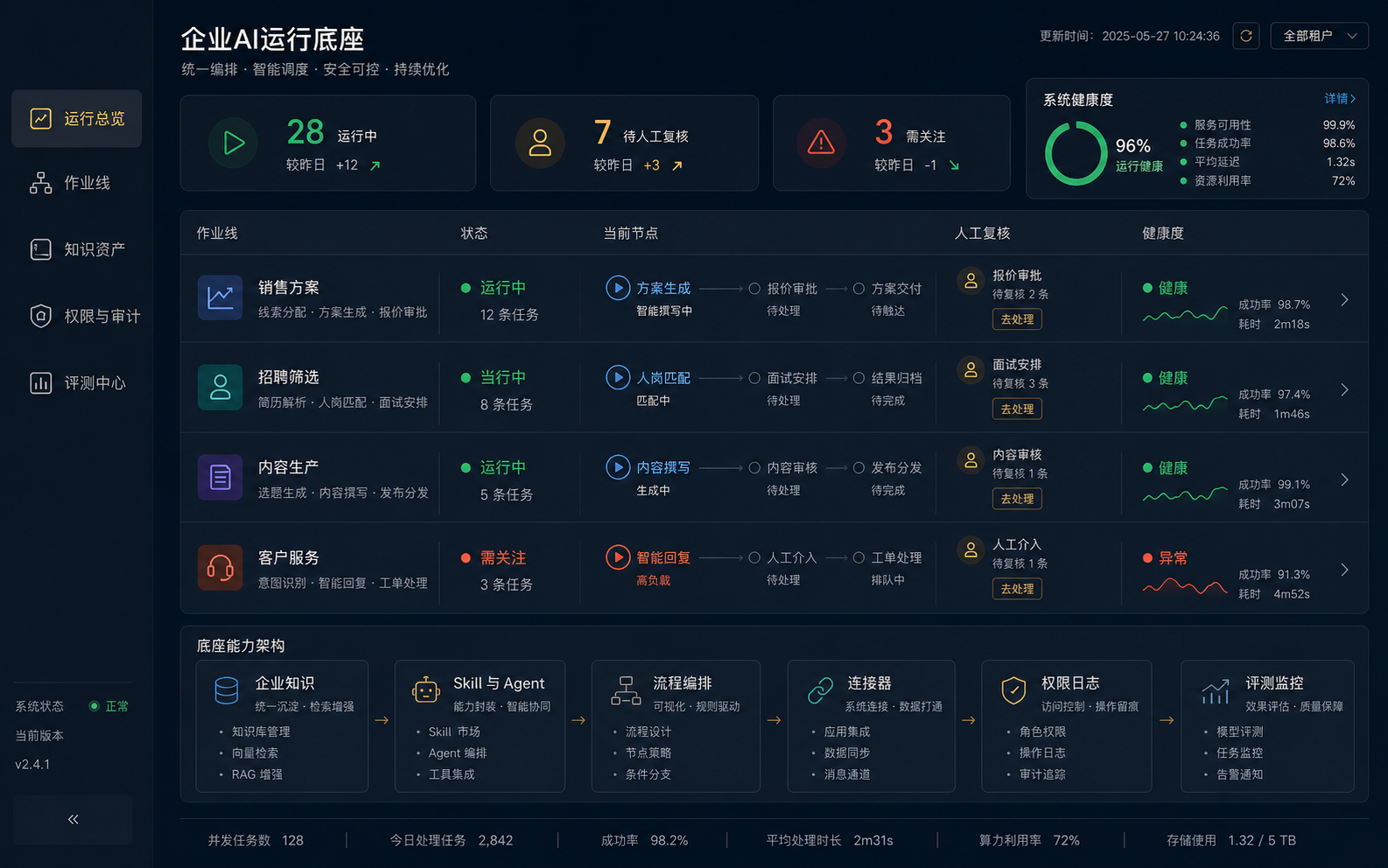 企业AI运行底座统一管理多条业务流程的运行界面