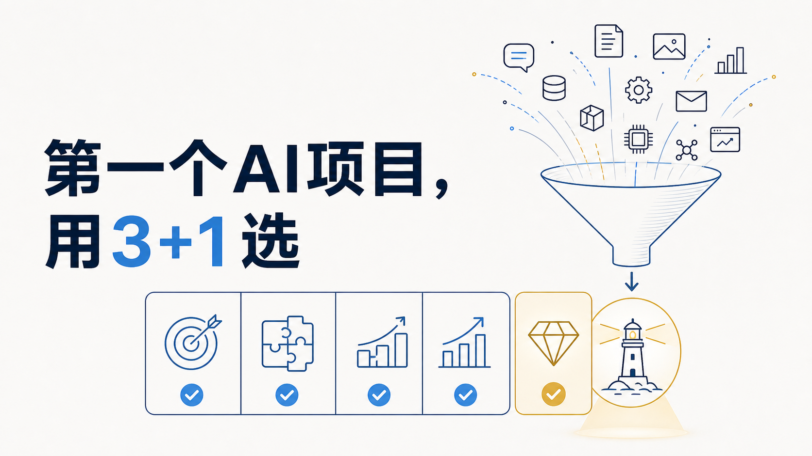 中小企业选择第一个AI项目的3+1场景卡：流程、数据、协调与业务价值