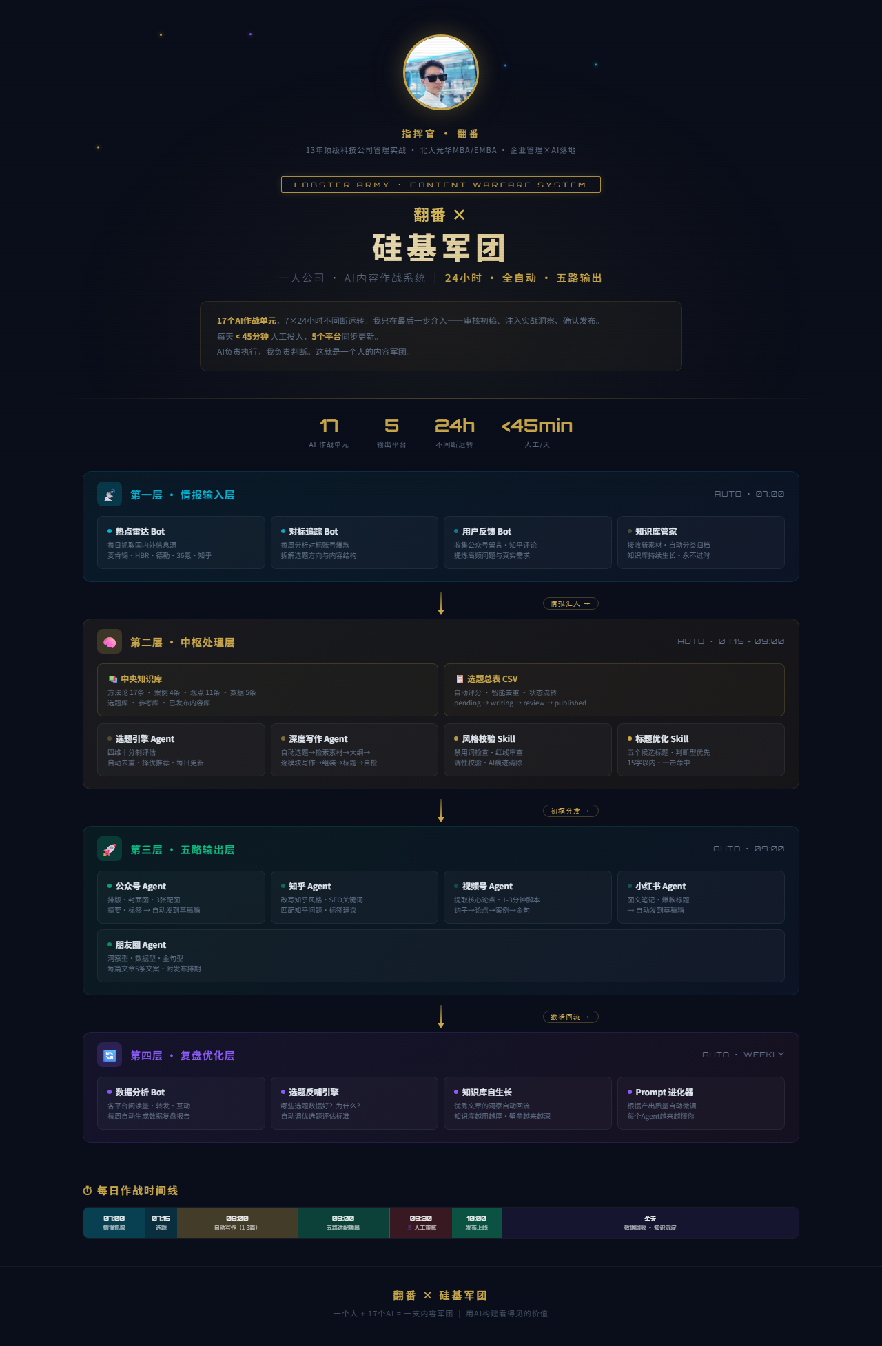 内容作战系统演示