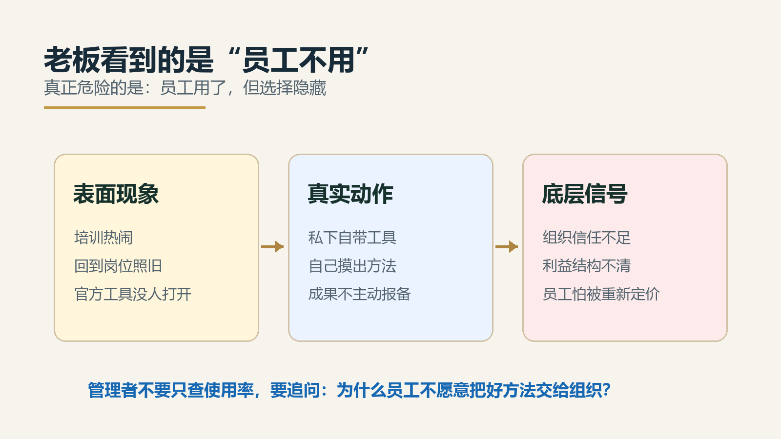 老板看到的是员工不用，真正危险的是员工用了但选择隐藏