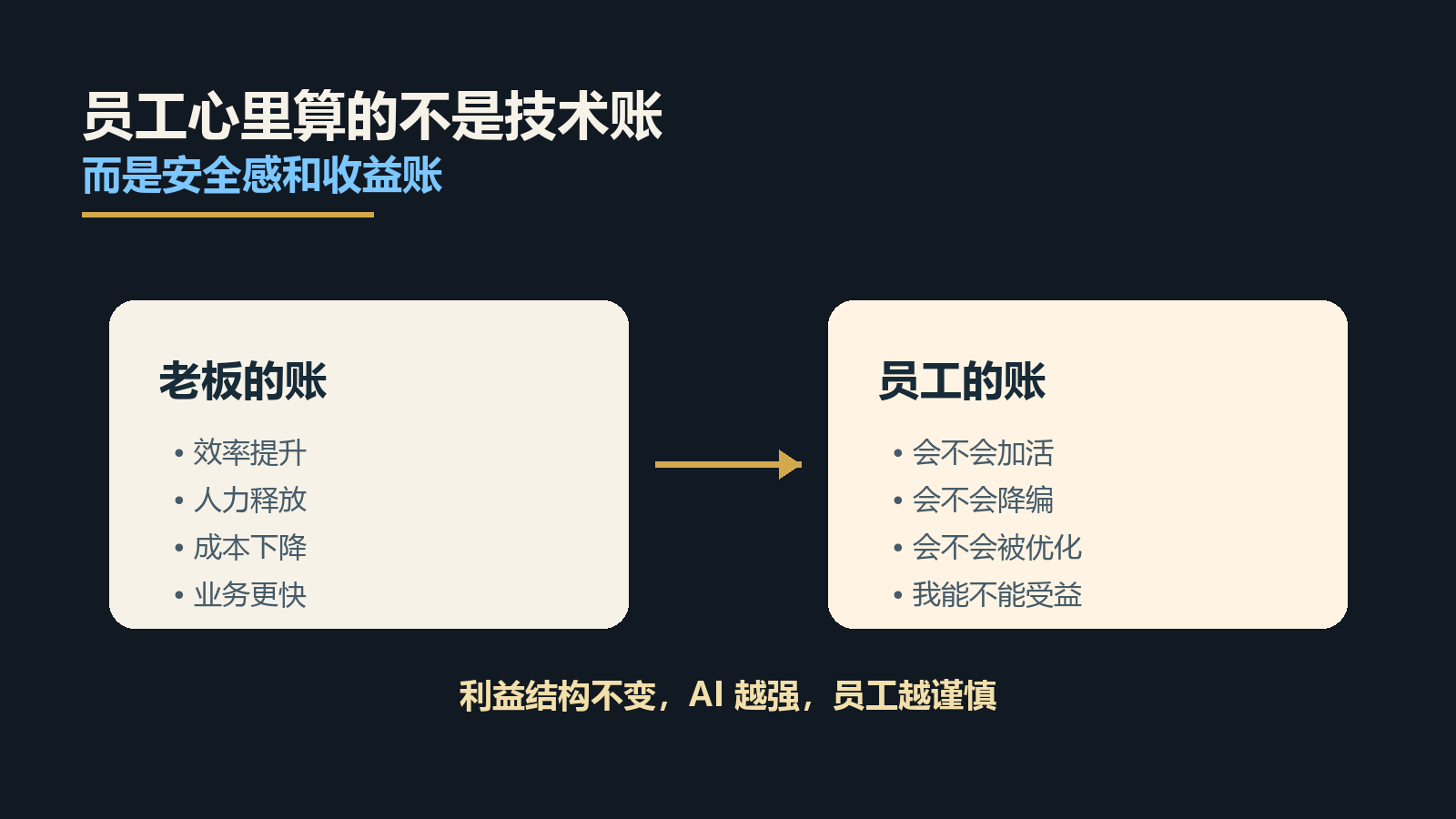 员工心里算的不是技术账，而是安全感和收益账